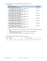 Preview for 16 page of NEC NEC Express5800 Series Configuration Manual