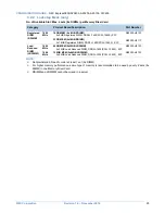 Preview for 25 page of NEC NEC Express5800 Series Configuration Manual