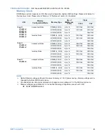 Preview for 28 page of NEC NEC Express5800 Series Configuration Manual