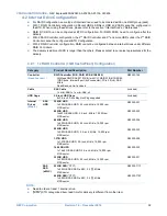 Preview for 32 page of NEC NEC Express5800 Series Configuration Manual