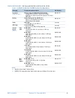 Preview for 33 page of NEC NEC Express5800 Series Configuration Manual