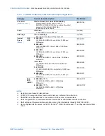 Preview for 34 page of NEC NEC Express5800 Series Configuration Manual