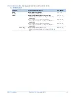 Preview for 47 page of NEC NEC Express5800 Series Configuration Manual