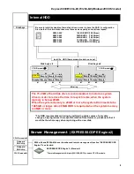 Preview for 8 page of NEC NEC Express5800 Series System Configuration Manual