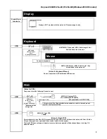 Preview for 9 page of NEC NEC Express5800 Series System Configuration Manual