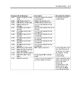 Предварительный просмотр 311 страницы NEC NEC Express5800 Series User Manual