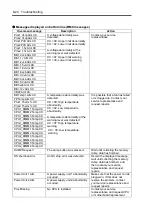 Предварительный просмотр 320 страницы NEC NEC Express5800 Series User Manual