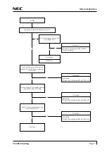 Preview for 25 page of NEC NEC-FA150ATUA Service Manual