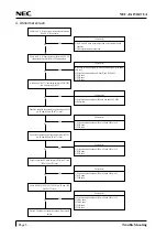 Preview for 28 page of NEC NEC-FA150ATUA Service Manual