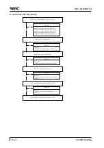 Preview for 30 page of NEC NEC-FA150ATUA Service Manual