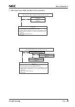 Preview for 31 page of NEC NEC-FA150ATUA Service Manual