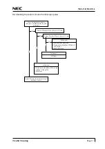 Preview for 33 page of NEC NEC-FA150ATUA Service Manual