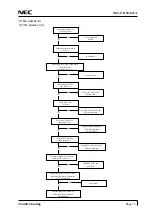 Preview for 35 page of NEC NEC-FA150ATUA Service Manual