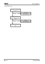Preview for 36 page of NEC NEC-FA150ATUA Service Manual