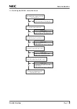 Preview for 37 page of NEC NEC-FA150ATUA Service Manual