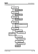 Preview for 39 page of NEC NEC-FA150ATUA Service Manual