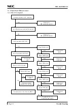 Preview for 40 page of NEC NEC-FA150ATUA Service Manual