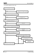 Preview for 42 page of NEC NEC-FA150ATUA Service Manual