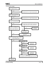 Preview for 43 page of NEC NEC-FA150ATUA Service Manual