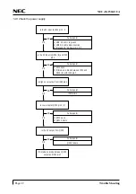 Preview for 44 page of NEC NEC-FA150ATUA Service Manual