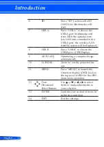 Предварительный просмотр 17 страницы NEC NEC L51W LED User Manual