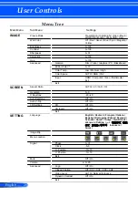 Предварительный просмотр 27 страницы NEC NEC L51W LED User Manual