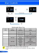 Предварительный просмотр 45 страницы NEC NEC L51W LED User Manual