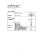 Preview for 50 page of NEC NEC MultiSync LCD1550V  LCD1550V LCD1550V Service Manual