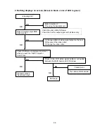 Preview for 57 page of NEC NEC MultiSync LCD1550V  LCD1550V LCD1550V Service Manual