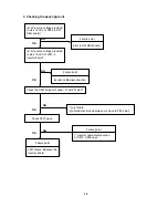 Preview for 60 page of NEC NEC MultiSync LCD1550V  LCD1550V LCD1550V Service Manual