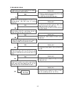 Preview for 61 page of NEC NEC MultiSync LCD1550V  LCD1550V LCD1550V Service Manual