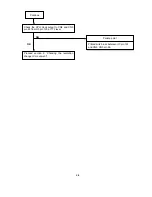 Preview for 62 page of NEC NEC MultiSync LCD1550V  LCD1550V LCD1550V Service Manual