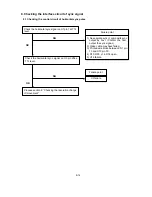 Preview for 66 page of NEC NEC MultiSync LCD1550V  LCD1550V LCD1550V Service Manual