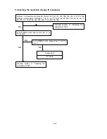 Preview for 68 page of NEC NEC MultiSync LCD1550V  LCD1550V LCD1550V Service Manual