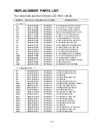 Preview for 84 page of NEC NEC MultiSync LCD1550V  LCD1550V LCD1550V Service Manual