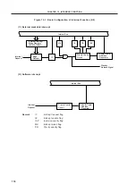 Предварительный просмотр 197 страницы NEC NEC PD78081(A) User Manual