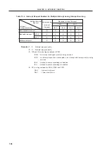 Предварительный просмотр 211 страницы NEC NEC PD78081(A) User Manual