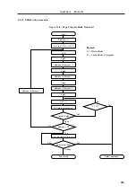 Предварительный просмотр 232 страницы NEC NEC PD78081(A) User Manual