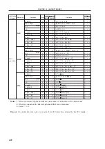 Предварительный просмотр 243 страницы NEC NEC PD78081(A) User Manual