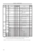 Предварительный просмотр 247 страницы NEC NEC PD78081(A) User Manual