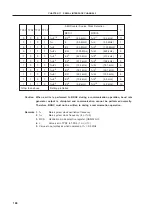 Предварительный просмотр 189 страницы NEC NEC PD78081 User Manual