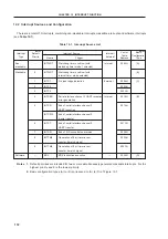 Предварительный просмотр 195 страницы NEC NEC PD78081 User Manual