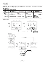 Preview for 10 page of NEC NECE171M User Manual