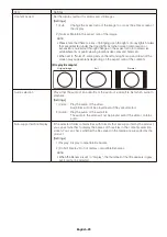 Preview for 31 page of NEC NECNP04LM1 User Manual