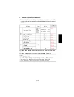 Предварительный просмотр 31 страницы NEC NEFAX 671 Service Manual