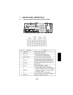 Предварительный просмотр 96 страницы NEC NEFAX 671 Service Manual