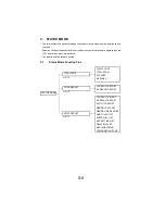 Предварительный просмотр 103 страницы NEC NEFAX 671 Service Manual