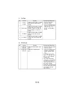 Предварительный просмотр 105 страницы NEC NEFAX 671 Service Manual