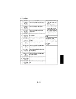 Предварительный просмотр 106 страницы NEC NEFAX 671 Service Manual