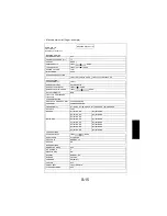 Предварительный просмотр 110 страницы NEC NEFAX 671 Service Manual